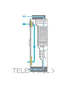 PROTECCIÓN IP54 P/ATV660-960 355/500kW